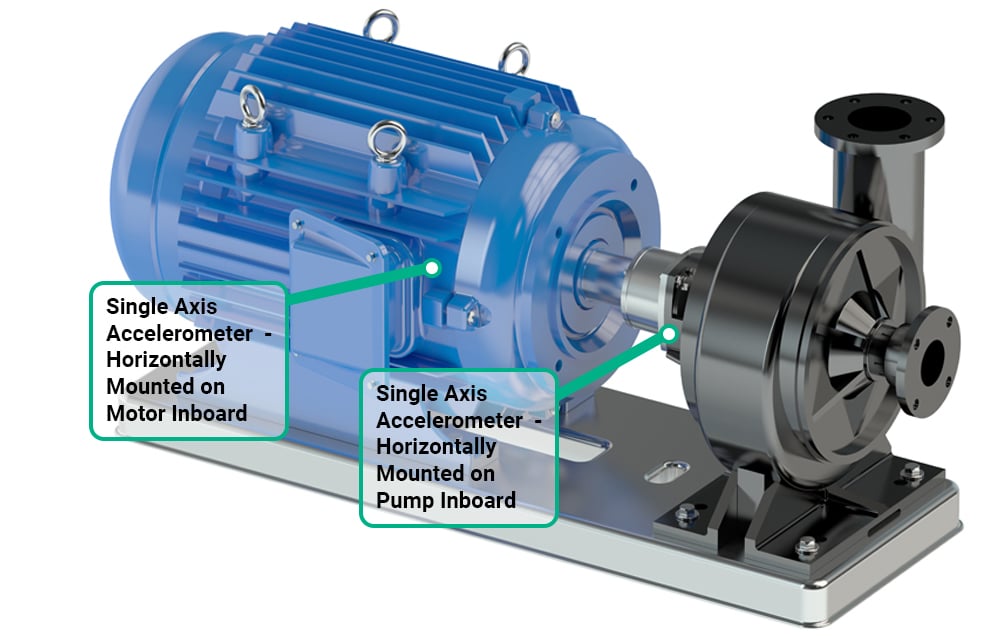 Automated Vibration Machine Monitoring